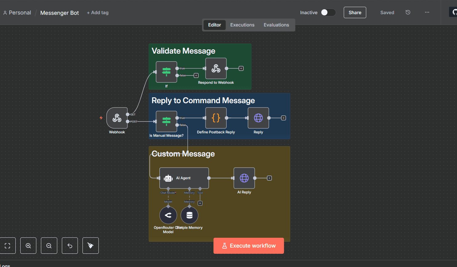 N8N Workflow